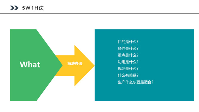 PDCA循环工作方法培训PPT课件模板