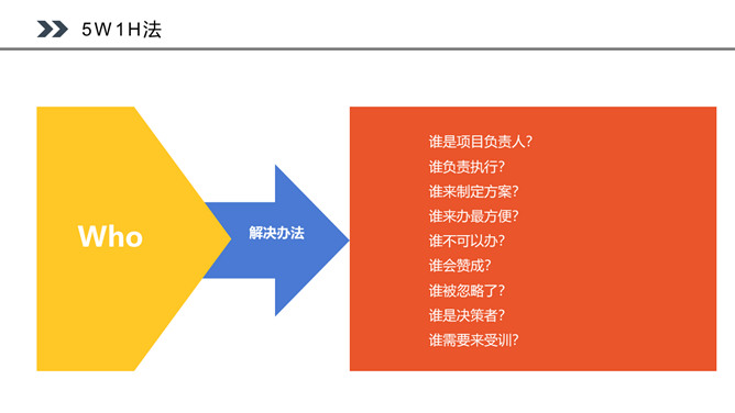 PDCA循环工作方法培训PPT课件模板