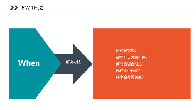 PDCA循环工作方法培训PPT课件模板