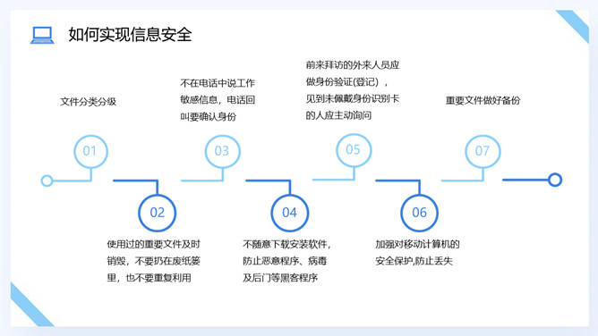 网络信息安全意识培训PPT模板