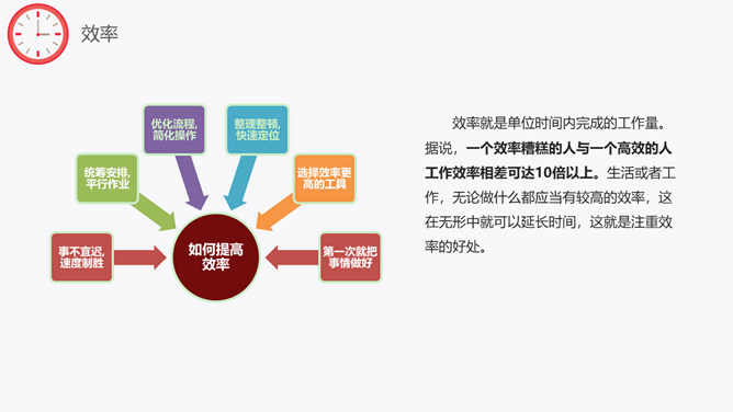 时间规划管理培训课件PPT模板