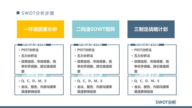 SWOT分析法培训课件PPT模板