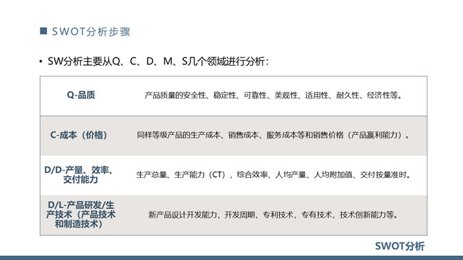 SWOT分析法培训课件PPT模板