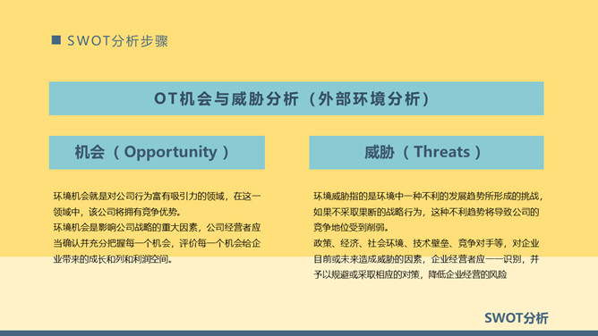 SWOT分析法培训课件PPT模板