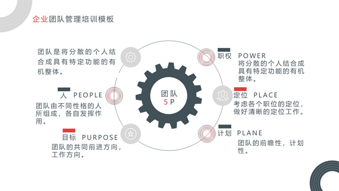 企业团队管理培训课件PPT模板