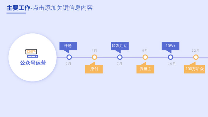 财务财会工作总结报告PPT模板