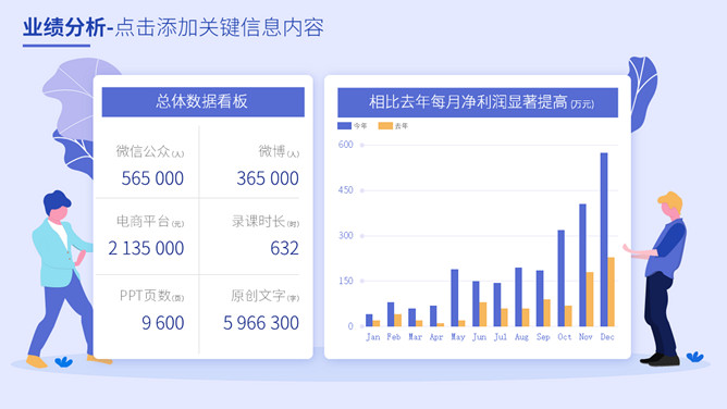 财务财会工作总结报告PPT模板