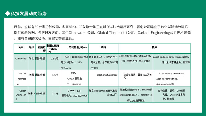 双碳目标环境保护PPT模板