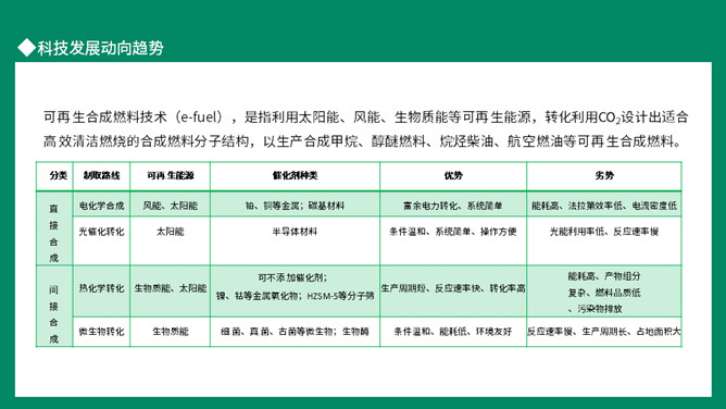 双碳目标环境保护PPT模板