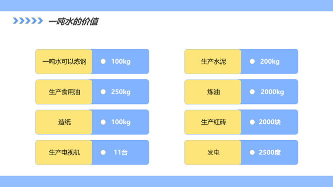 勤俭节约从我做起班会PPT模板