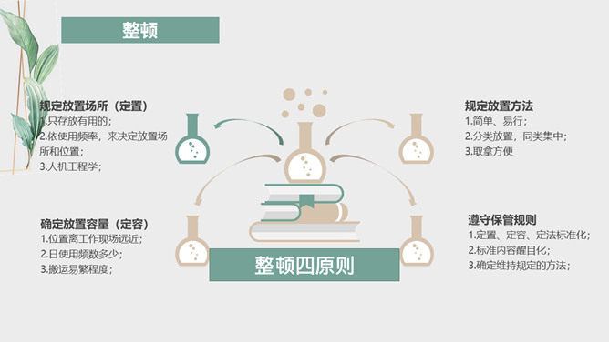 水彩叶子6S管理培训课件PPT模板