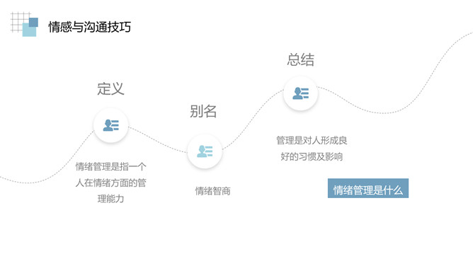 情绪管理沟通技巧培训PPT模板