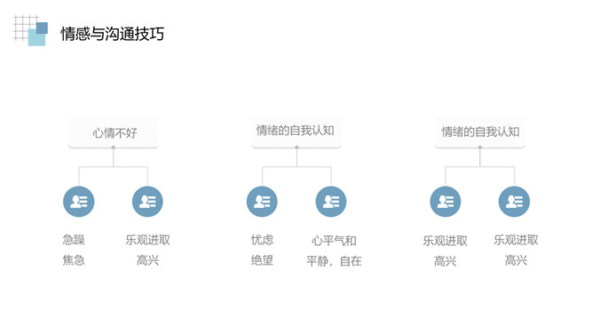 情绪管理沟通技巧培训PPT模板