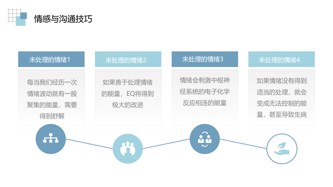 情绪管理沟通技巧培训PPT模板