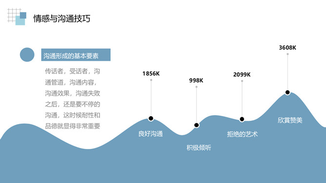 情绪管理沟通技巧培训PPT模板