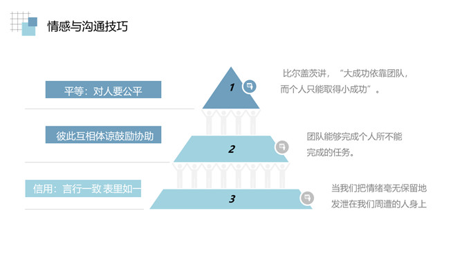 情绪管理沟通技巧培训PPT模板