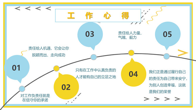 新员工转正述职报告PPT模板