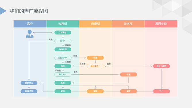 精美实用公司介绍PPT模板