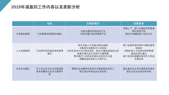 HR人事行政工作总结报告PPT模板