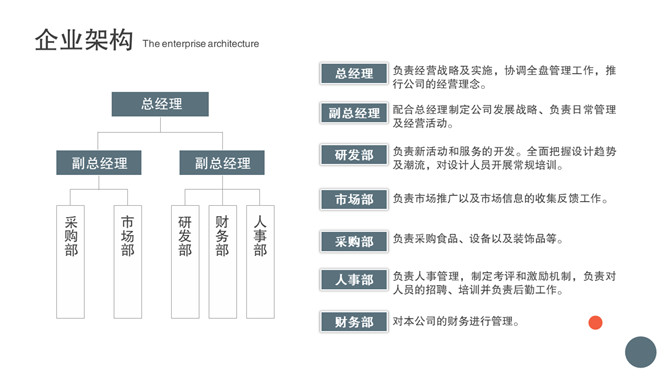 简洁商业融资计划书PPT模板