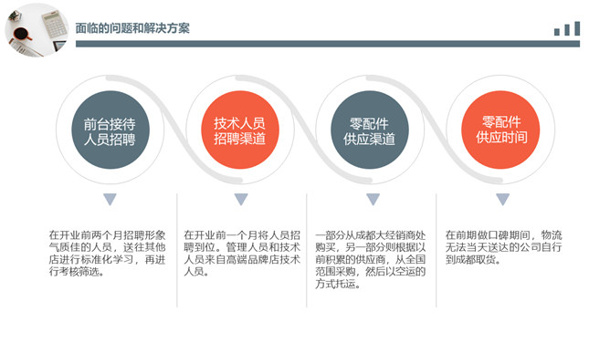 商业提案项目计划书PPT模板