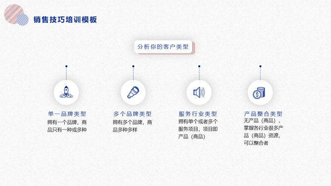 销售技巧话术培训PPT模板