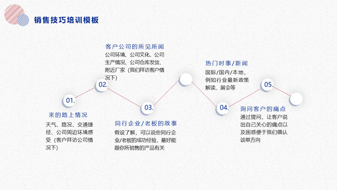 销售技巧话术培训PPT模板