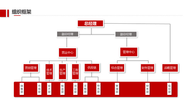 企业宣传公司介绍PPT模板