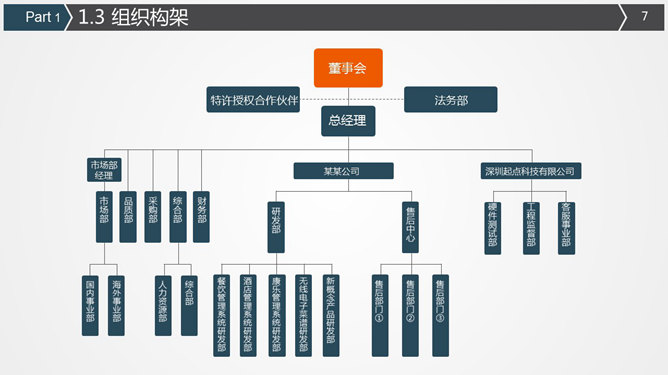 实用创业商业计划书PPT模板