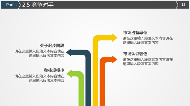 实用创业商业计划书PPT模板