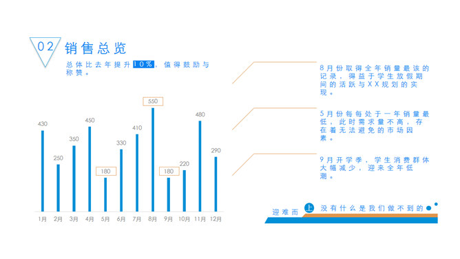 销售团队激励工作报告PPT模板