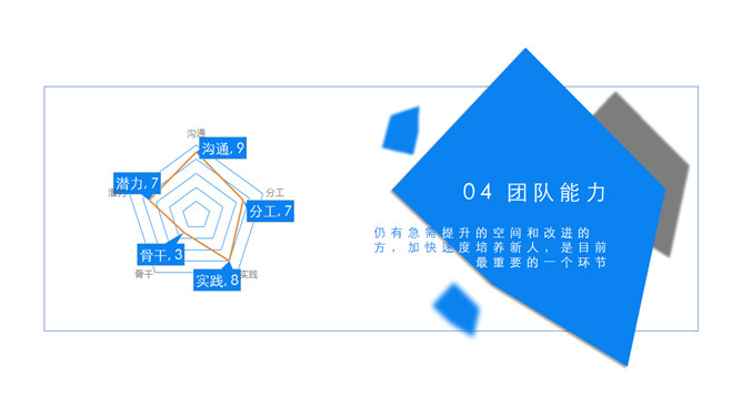 销售团队激励工作报告PPT模板