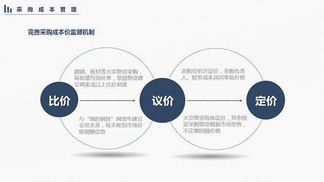 简约实用工作总结计划PPT模板