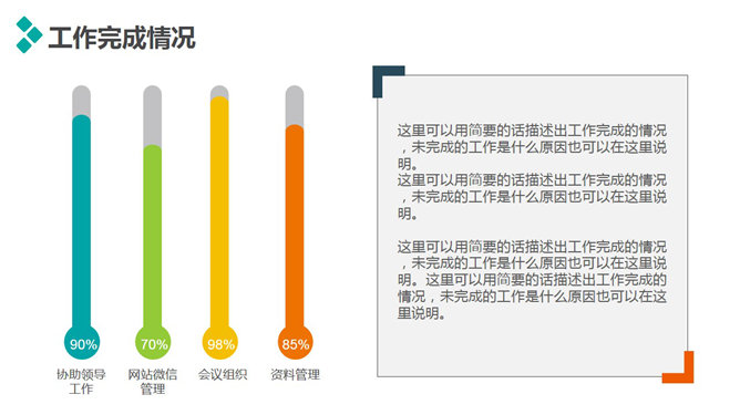 精美实用动态述职报告PPT模板