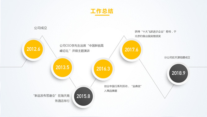 数字翻转年终工作总结PPT模板