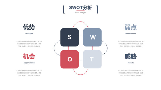 科技风创业融资计划书PPT模板