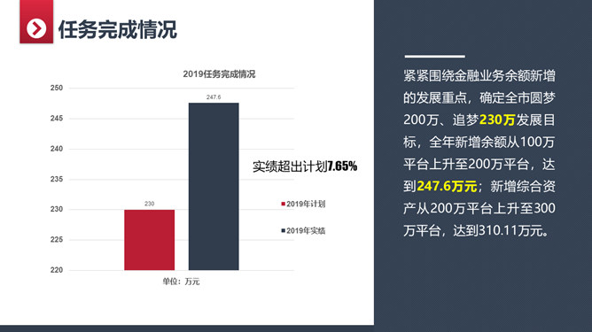 大气实用年终工作总结PPT模板