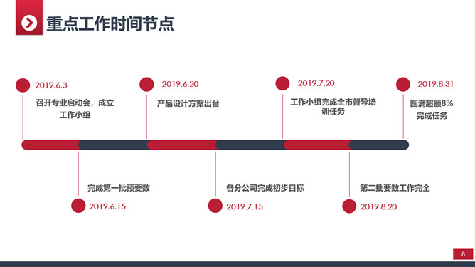 大气实用年终工作总结PPT模板