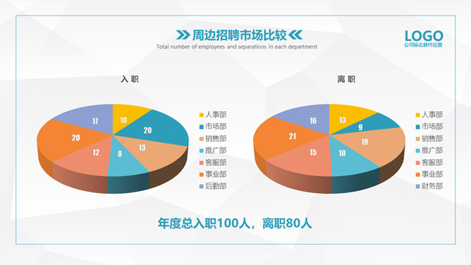 HR人力资源部工作总结PPT模板