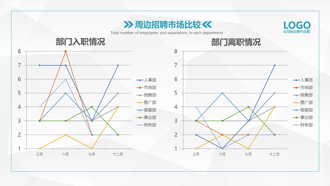 HR人力资源部工作总结PPT模板