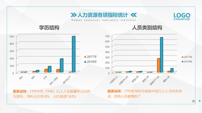 HR人力资源部工作总结PPT模板