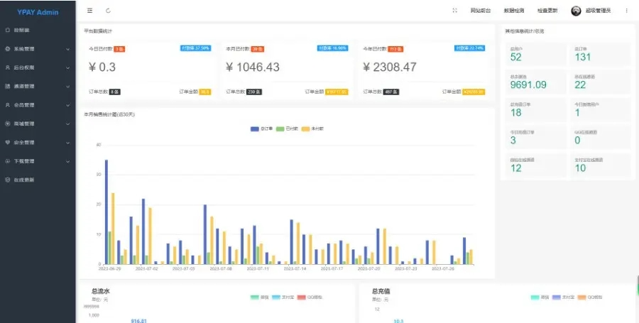 Xpay源支付2.8.8免授权聚合免签系统