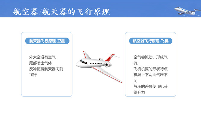 飞机航空航天知识培训PPT模板